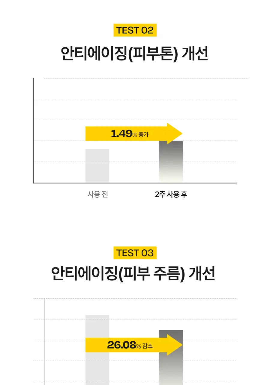 [미백/잡티케어] 달바 비타 토닝 세럼 토너 180ml 상세페이지 13